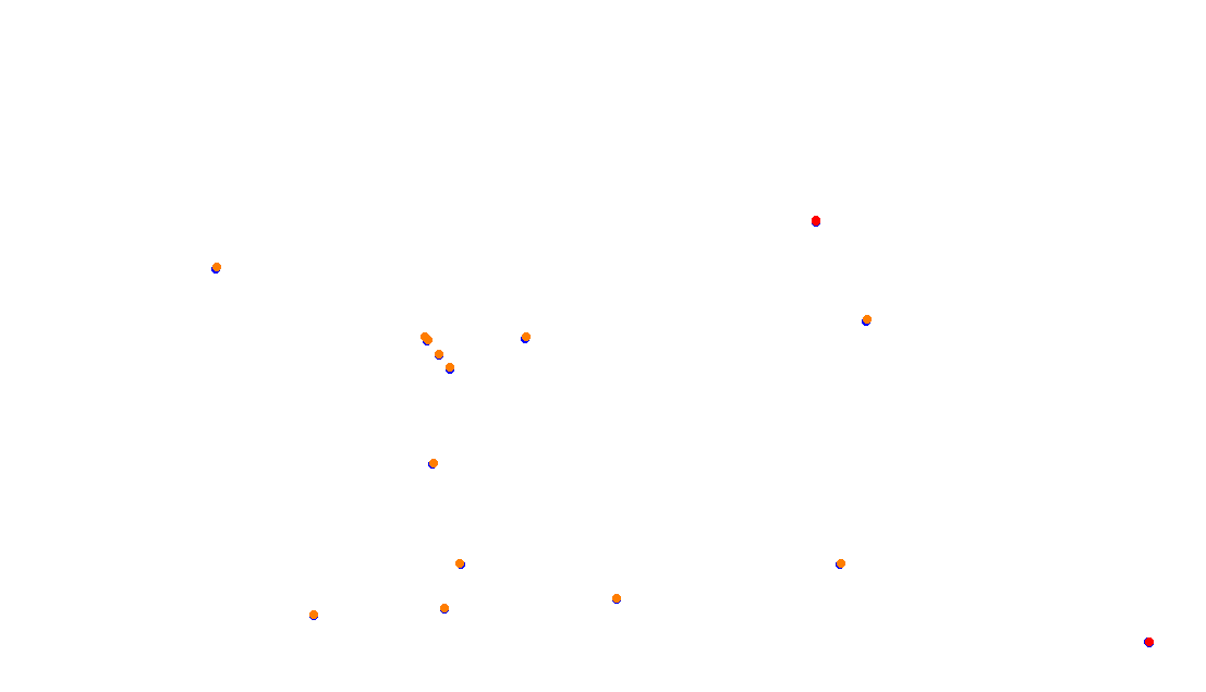 Autodromo de Buenos Aires (GT) Circuit No. 8 (Alternative) collisions
