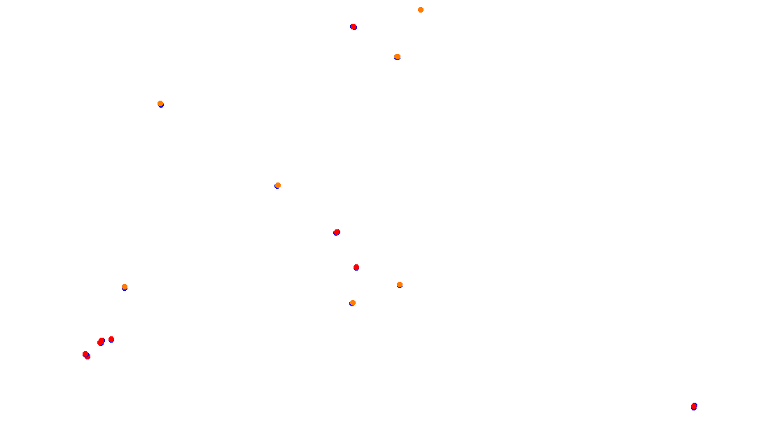 Autodromo de Buenos Aires (GT) Circuit No. 8 (Alternative) collisions
