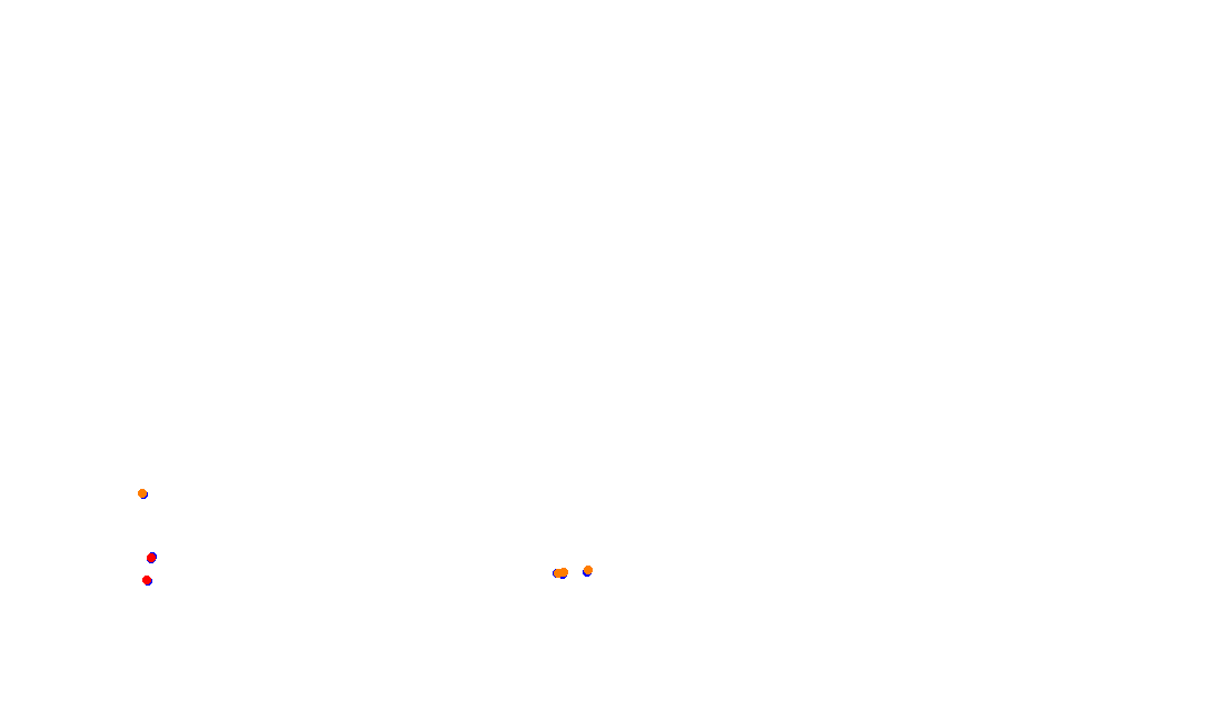 Autodromo de Buenos Aires (Formula Argentina) Circuit No. 6 collisions