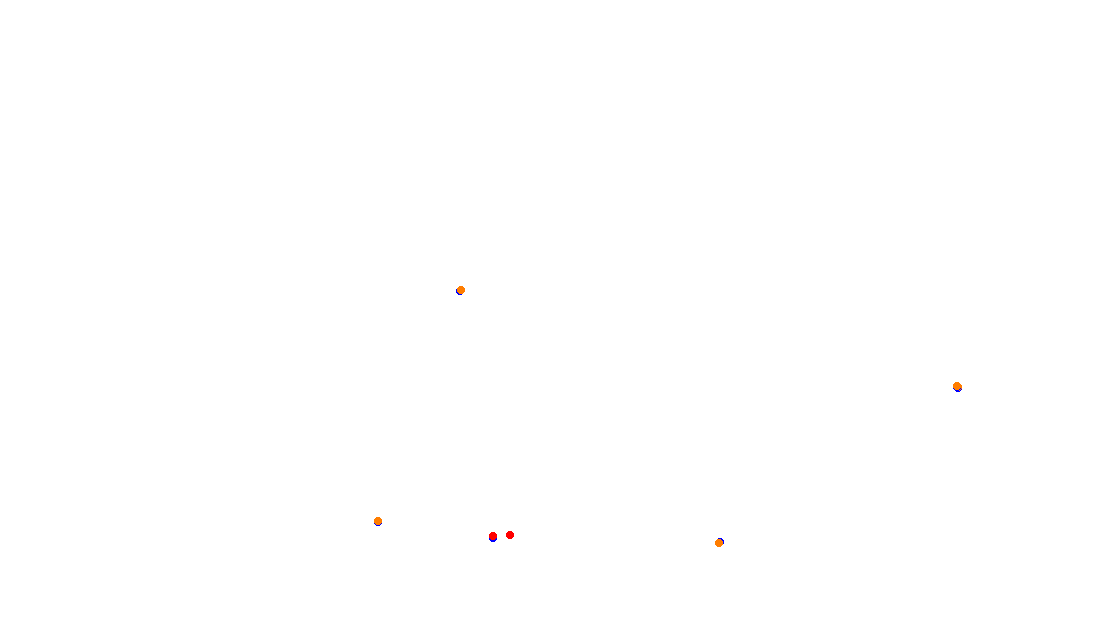 Autodromo de Buenos Aires (Formula Argentina) Circuit No. 6 collisions