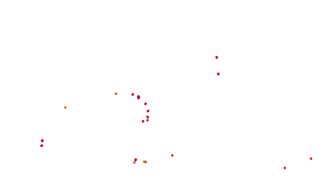 Autodromo de Buenos Aires (Formula Argentina) Circuit No. 6 collisions