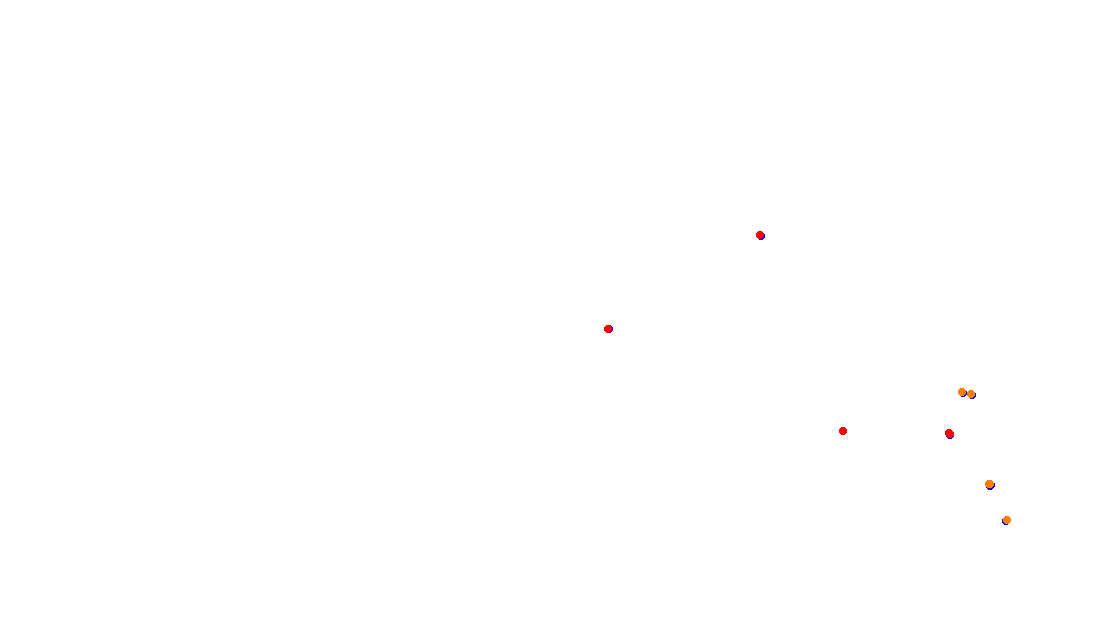 Autodromo de Buenos Aires (Formula Argentina) Circuit No. 6 collisions