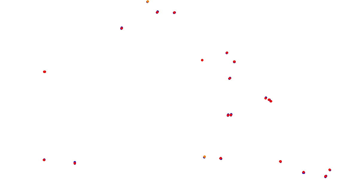 Autodromo de Buenos Aires (Alternative GT) Circuit No. 9 (Alternative) collisions