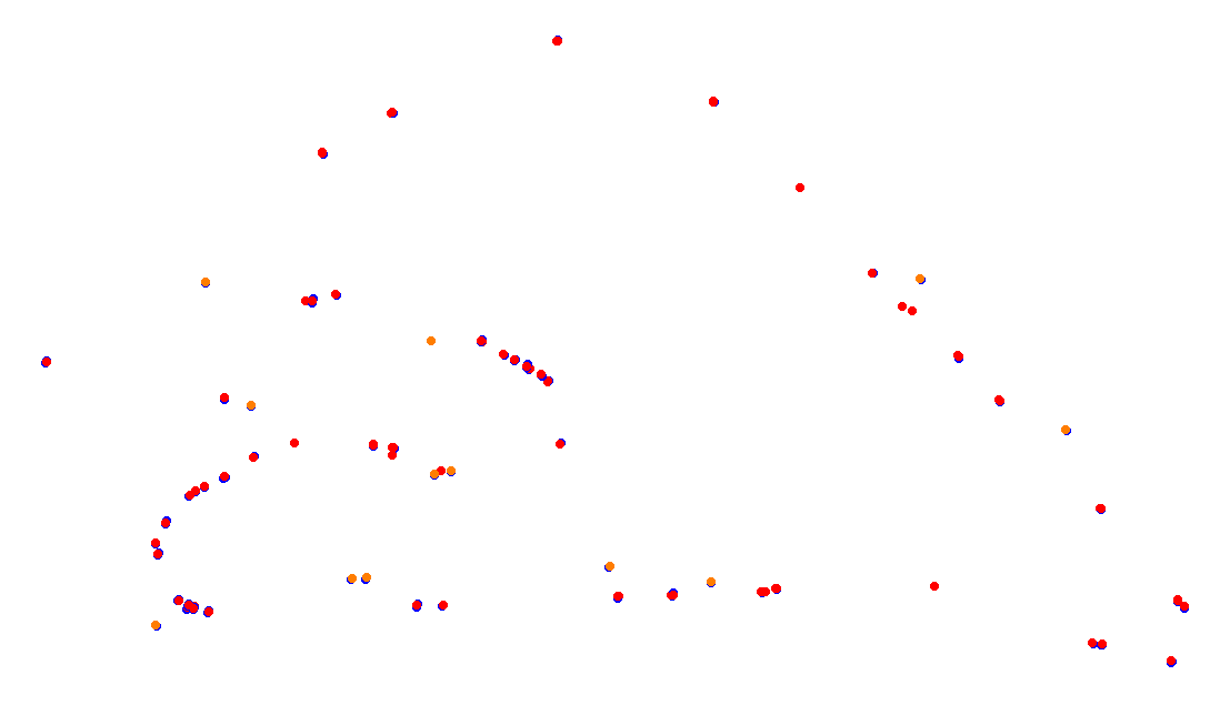 Autodromo de Buenos Aires (GT) Circuit No. 8 (Alternative) collisions