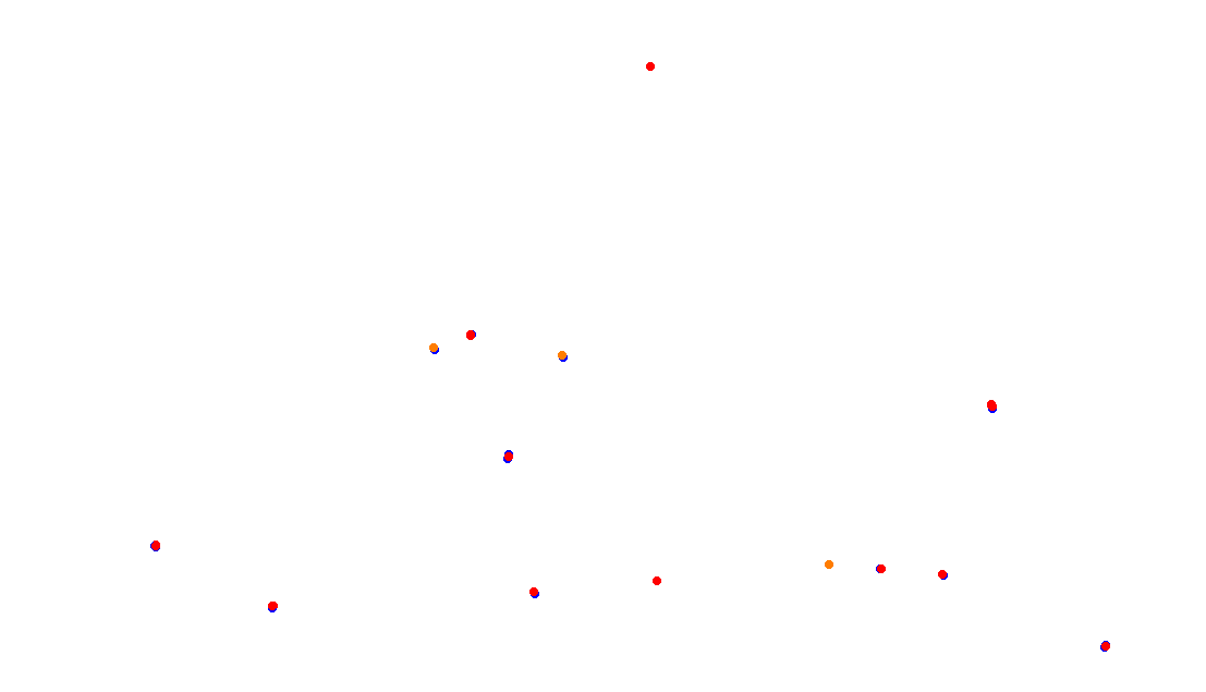 Autodromo de Buenos Aires (GT) Circuit No. 8 (Alternative) collisions