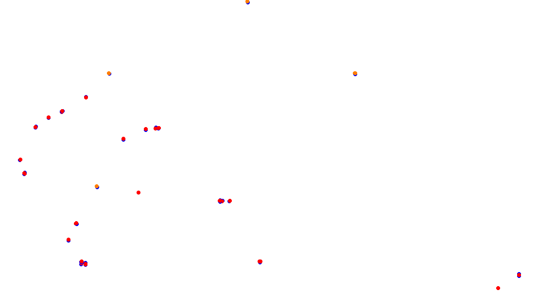 Autodromo de Buenos Aires (GT) Circuit No. 8 (Alternative) collisions