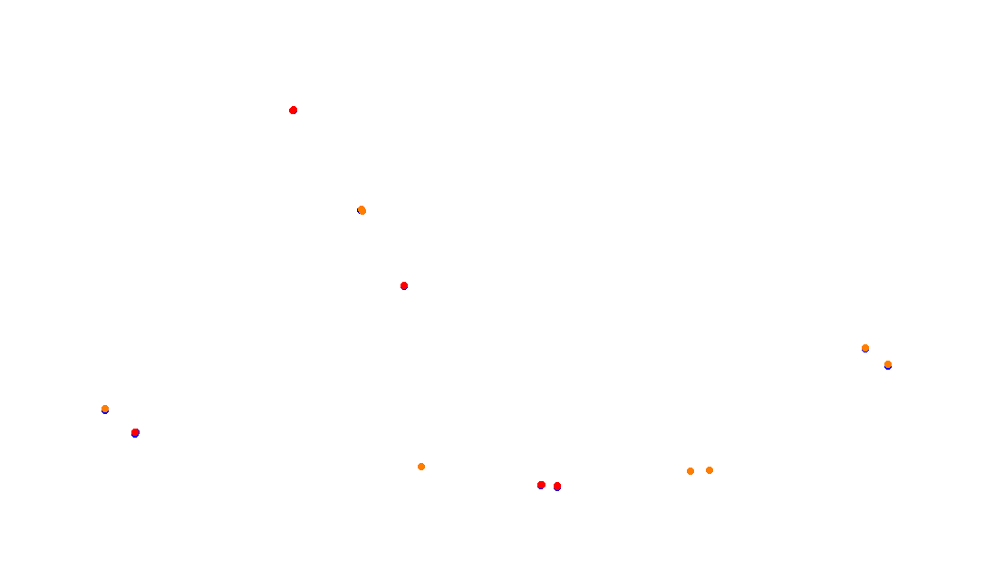 Autodromo de Buenos Aires (Formula Argentina) Circuit No. 6 collisions