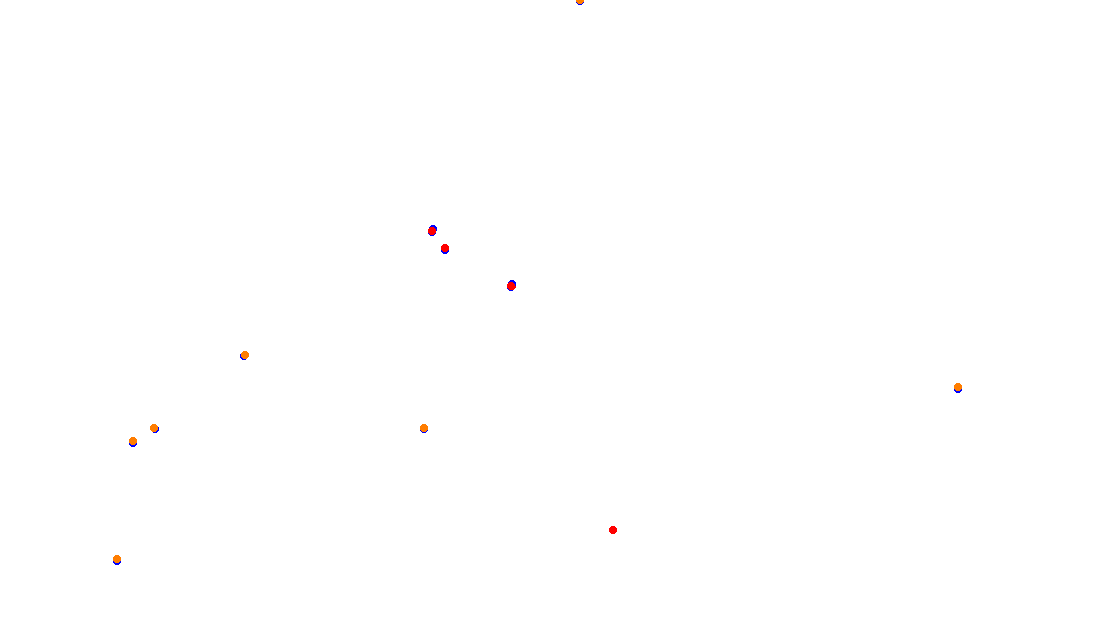 Autodromo de Buenos Aires (Formula Argentina) Circuit No. 6 collisions