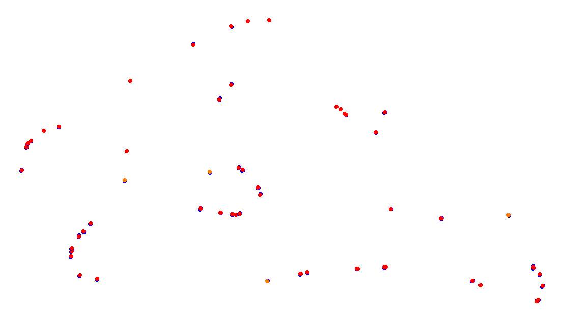 Autodromo de Buenos Aires (Formula Argentina) Circuit No. 6 collisions