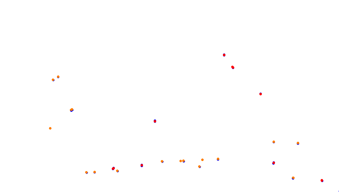 Autodromo de Buenos Aires (GT) Circuit No. 8 (Alternative) collisions