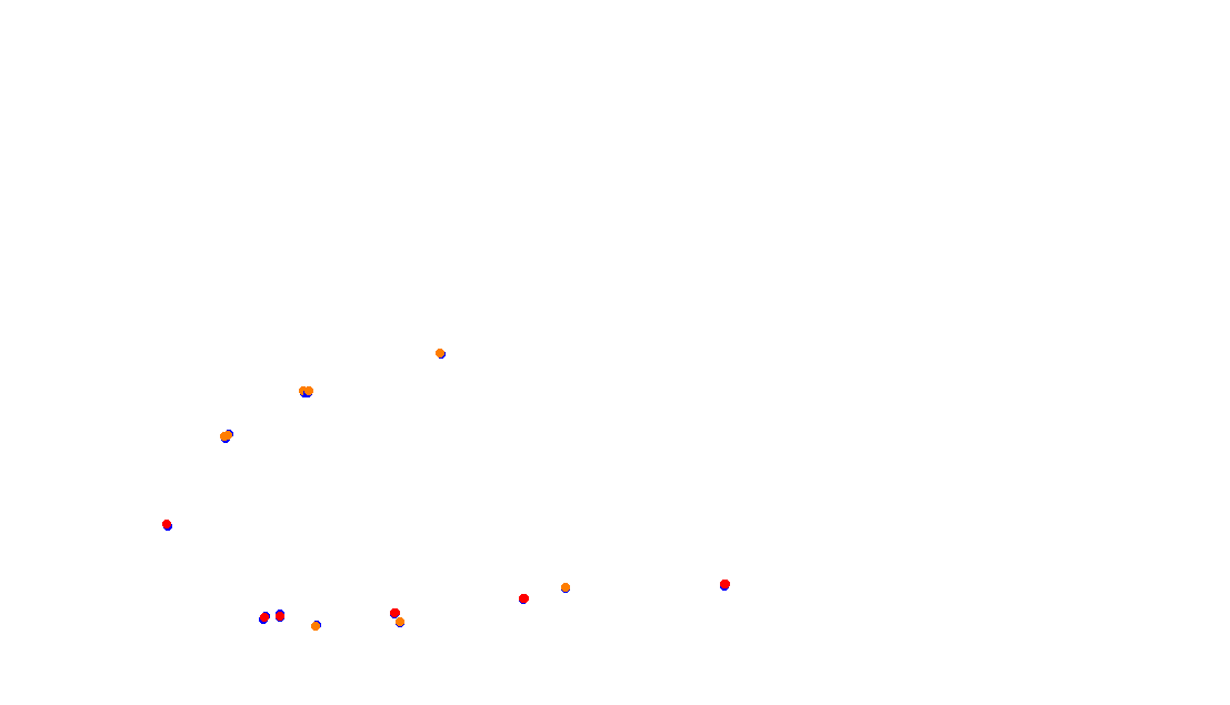 Autodromo de Buenos Aires (GT) Circuit No. 8 (Alternative) collisions