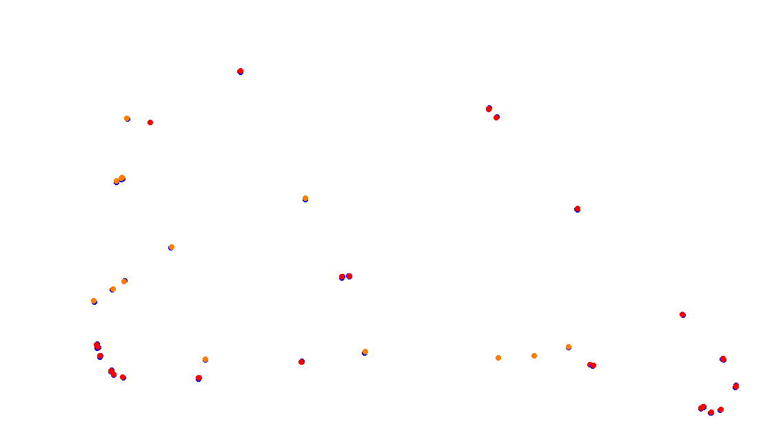Autodromo de Buenos Aires (GT) Circuit No. 8 (Alternative) collisions