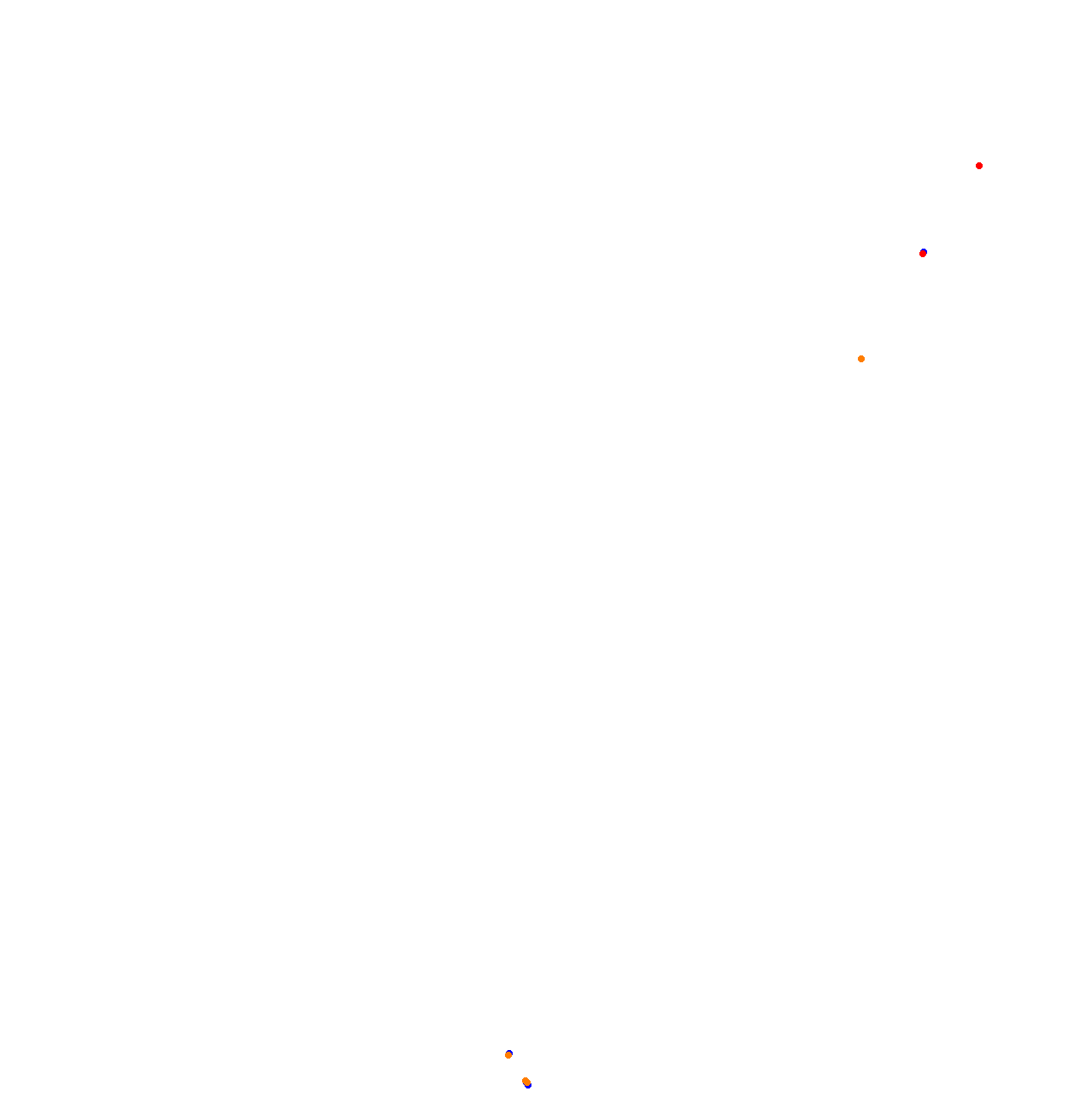 termas_2022_h22 collisions