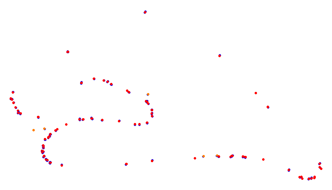 Autodromo de Buenos Aires (GT) Circuit No. 8 (Alternative) collisions