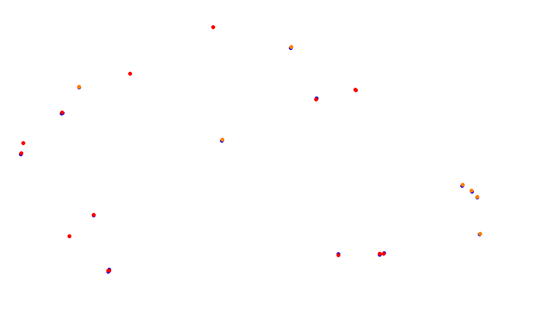 Autodromo de Buenos Aires (Formula Argentina) Circuit No. 6 collisions