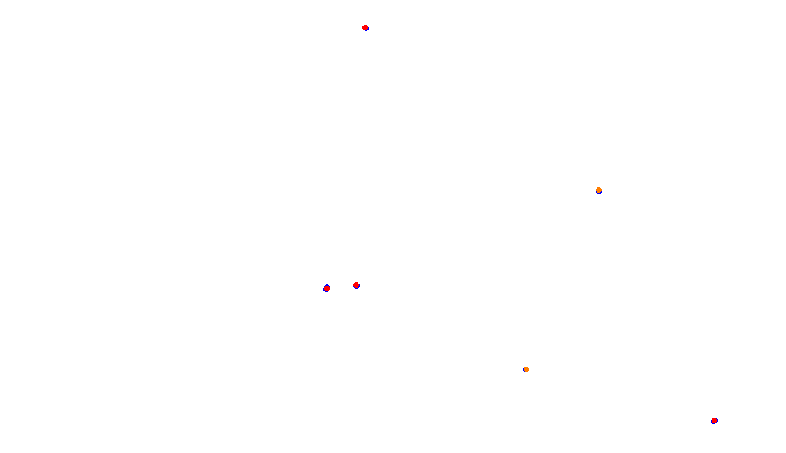 Autodromo de Buenos Aires (Formula Argentina) Circuit No. 6 collisions