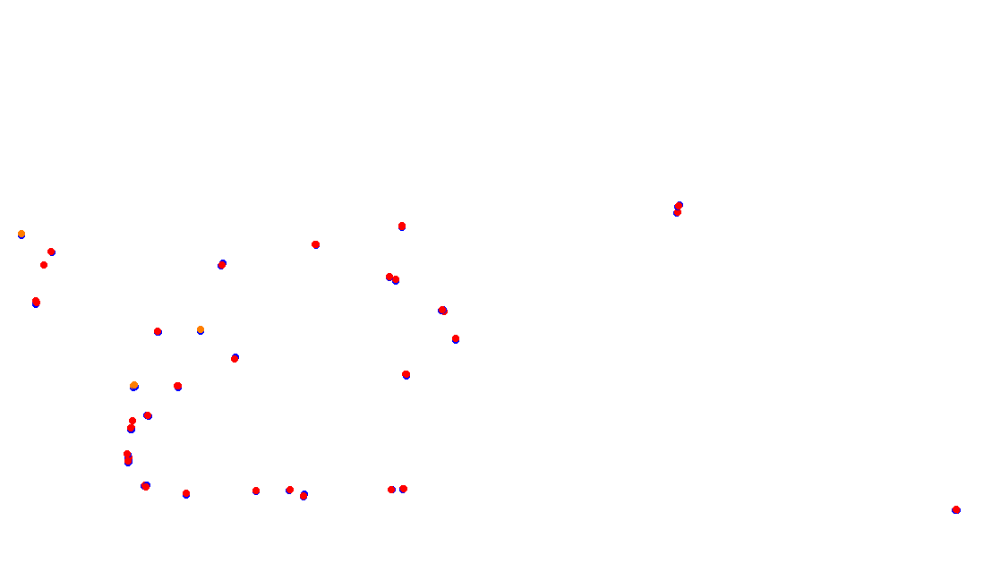 Autodromo de Buenos Aires (Formula Argentina) Circuit No. 6 collisions