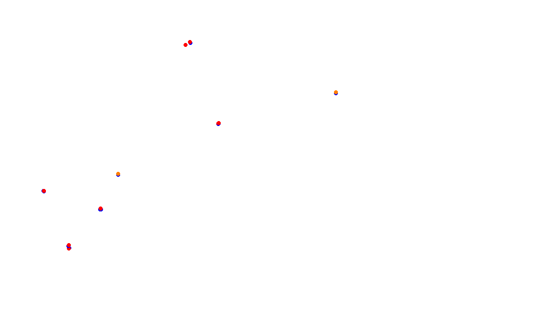 Autodromo de Buenos Aires (Formula Argentina) Circuit No. 6 collisions