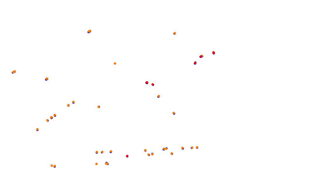 Autodromo de Buenos Aires (Formula Argentina) Circuit No. 6 collisions