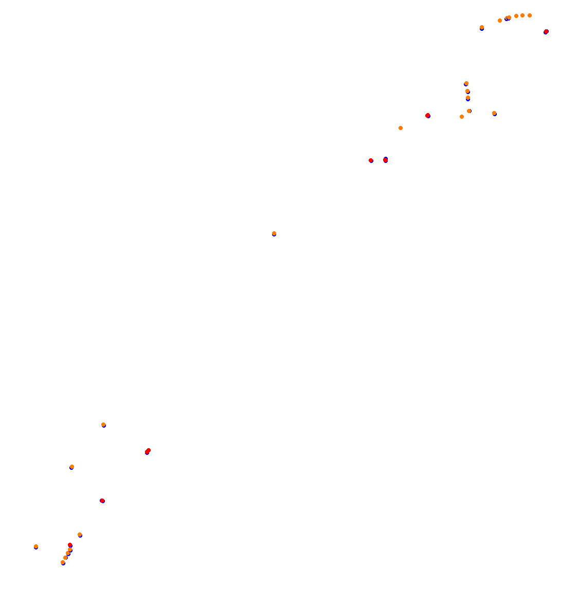 zonda collisions