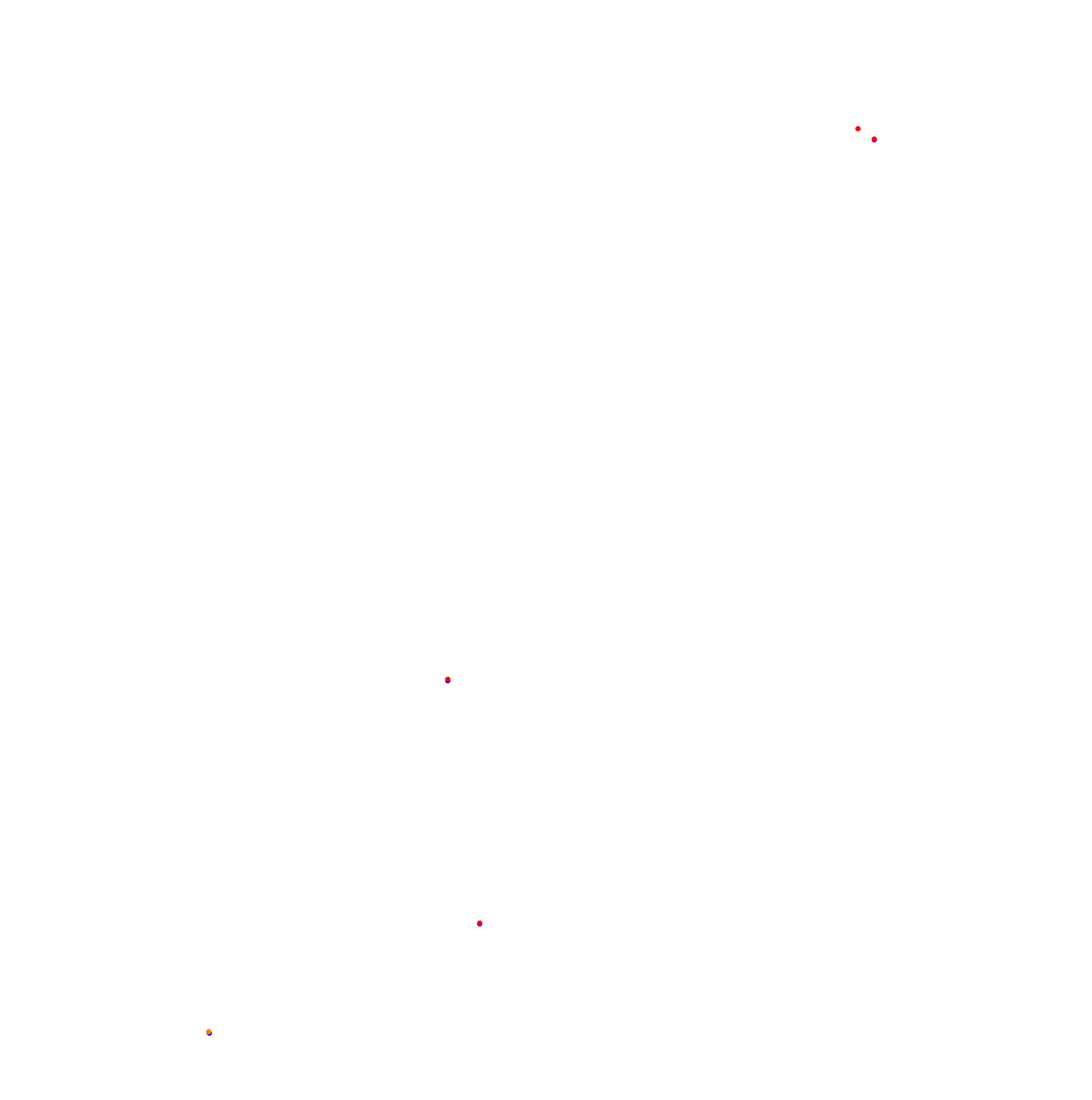 Autodromo de San Martin - Mendoza collisions