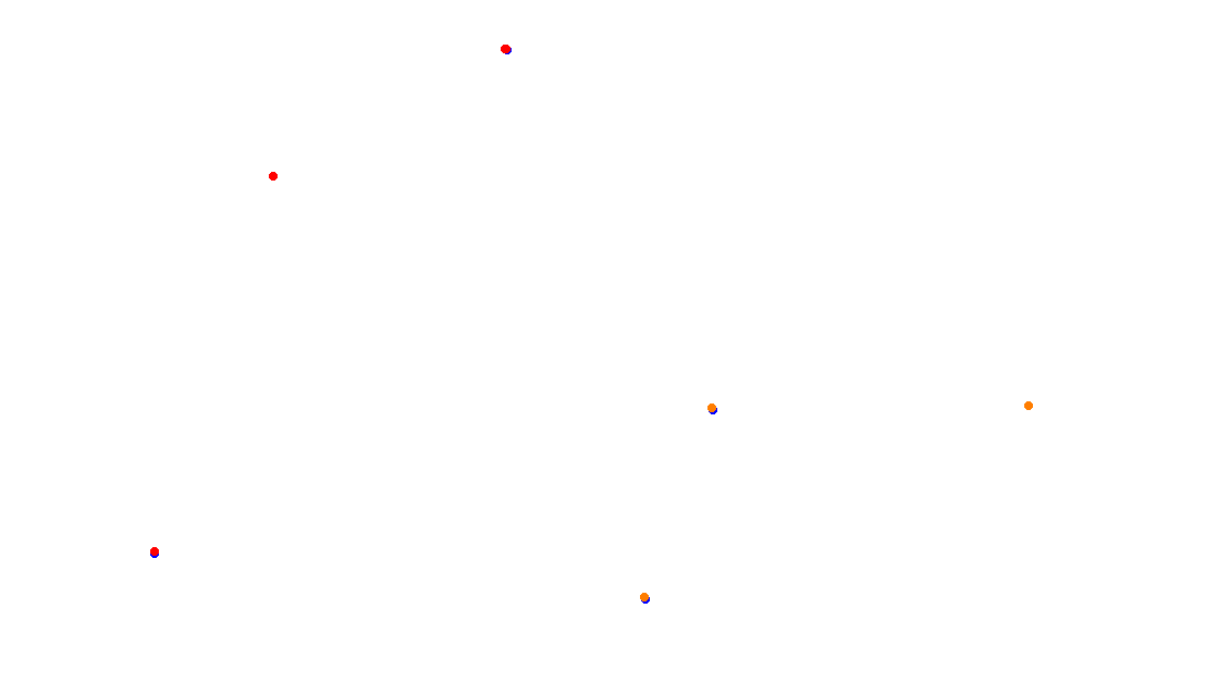Autodromo de Buenos Aires (Formula Argentina) Circuit No. 6 collisions