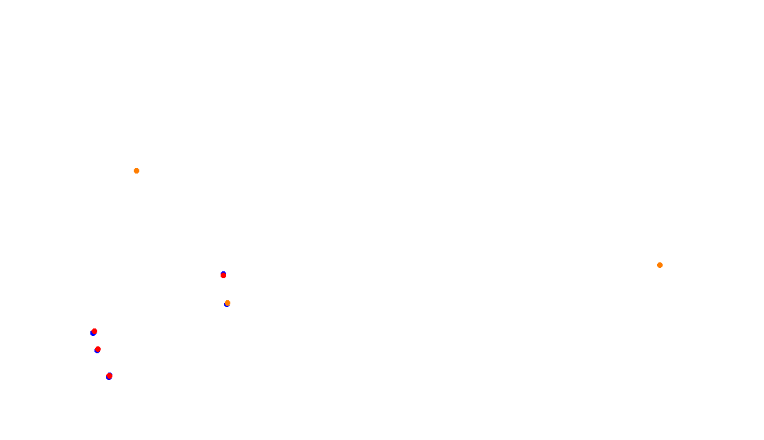 Autodromo de Buenos Aires (Formula Argentina) Circuit No. 6 collisions
