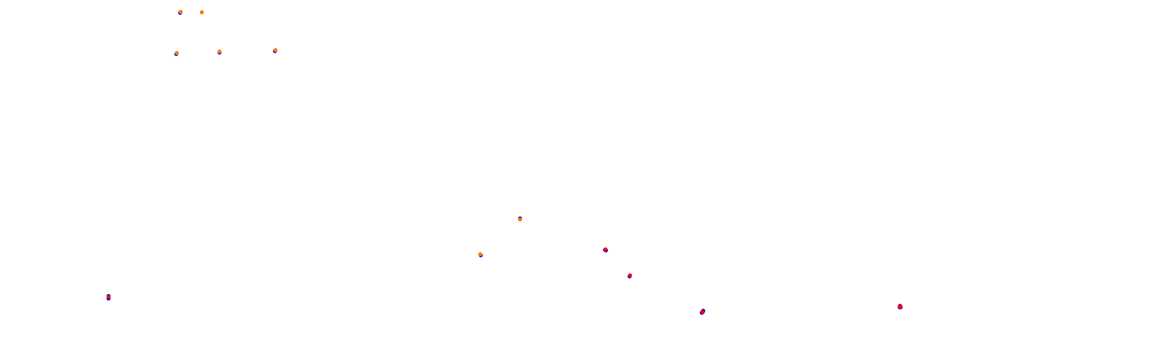 Autodromo de Buenos Aires (Endurance) Circuit No. 12 collisions