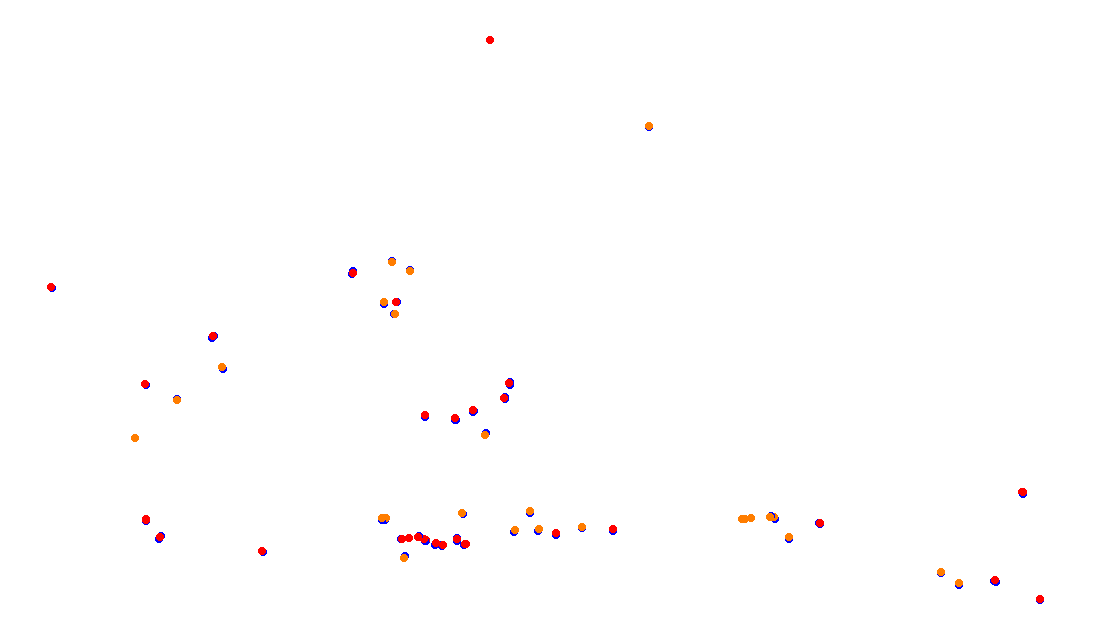 Autodromo de Buenos Aires (GT) Circuit No. 8 (Alternative) collisions