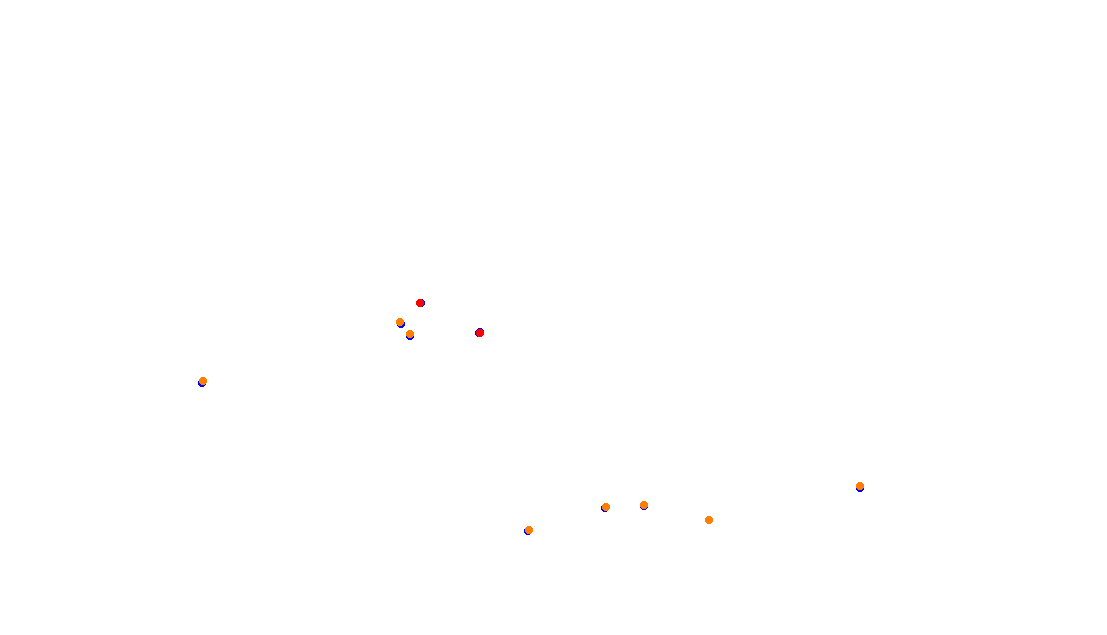 Autodromo de Buenos Aires (GT) Circuit No. 8 (Alternative) collisions
