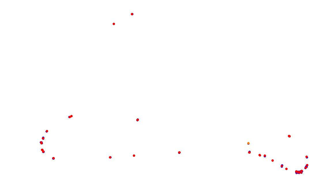 Autodromo de Buenos Aires (GT) Circuit No. 8 (Alternative) collisions
