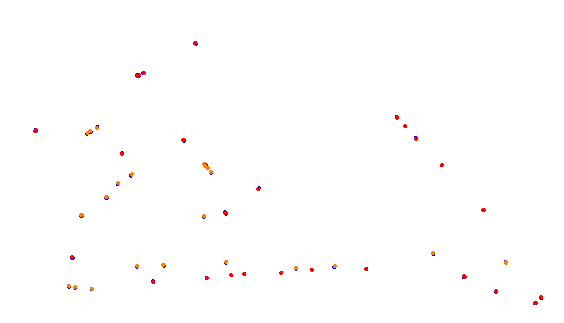 Autodromo de Buenos Aires (GT) Circuit No. 8 (Alternative) collisions