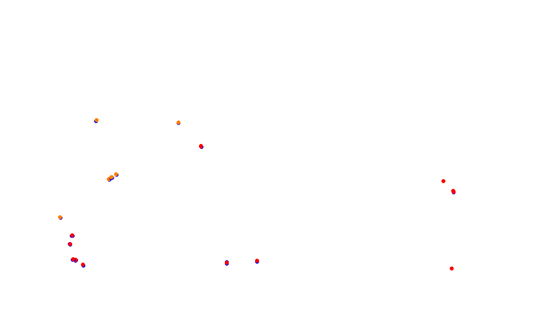 Autodromo de Buenos Aires (GT) Circuit No. 8 (Alternative) collisions