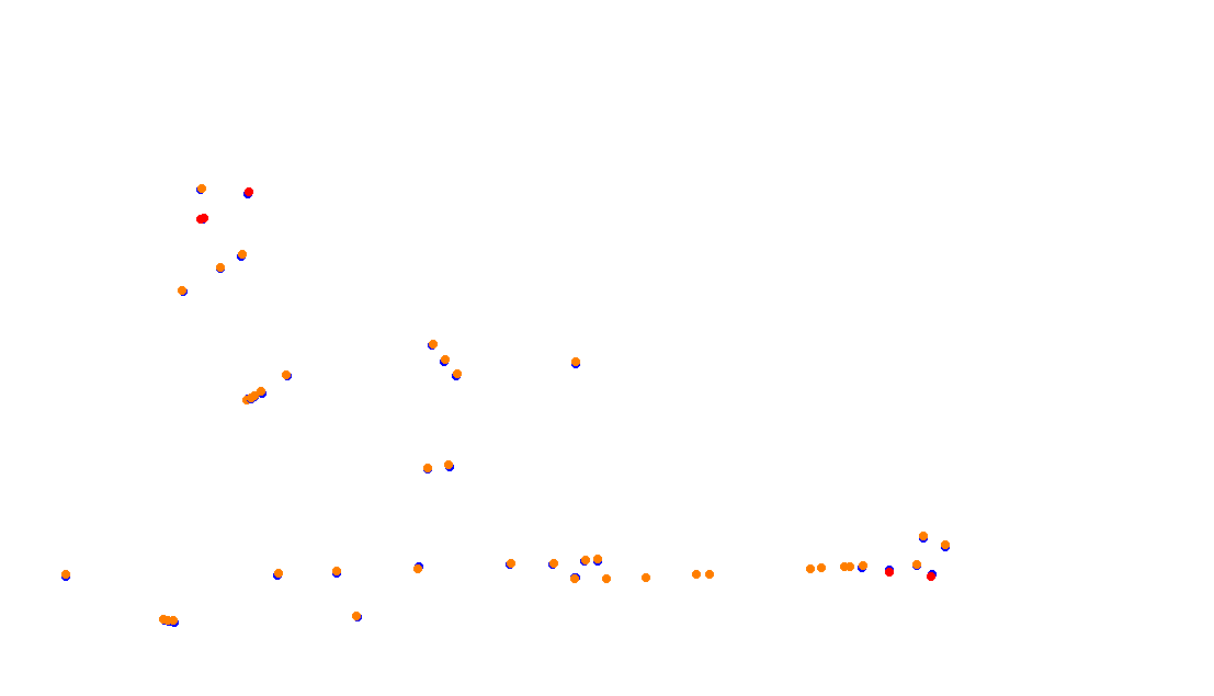Autodromo de Buenos Aires (GT) Circuit No. 8 (Alternative) collisions