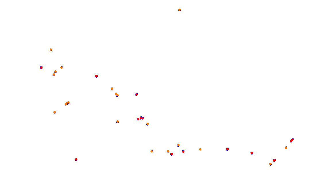 Autodromo de Buenos Aires (GT) Circuit No. 8 (Alternative) collisions