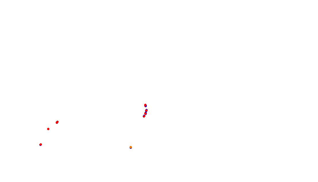 Autodromo de Buenos Aires (GT) Circuit No. 8 (Alternative) collisions