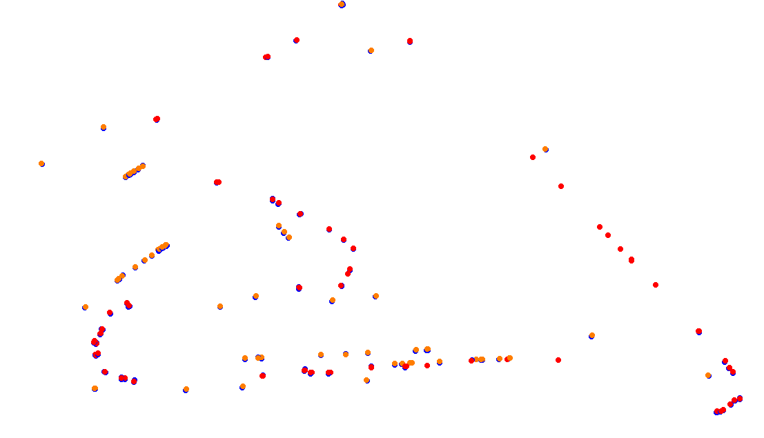 Autodromo de Buenos Aires (GT) Circuit No. 8 (Alternative) collisions