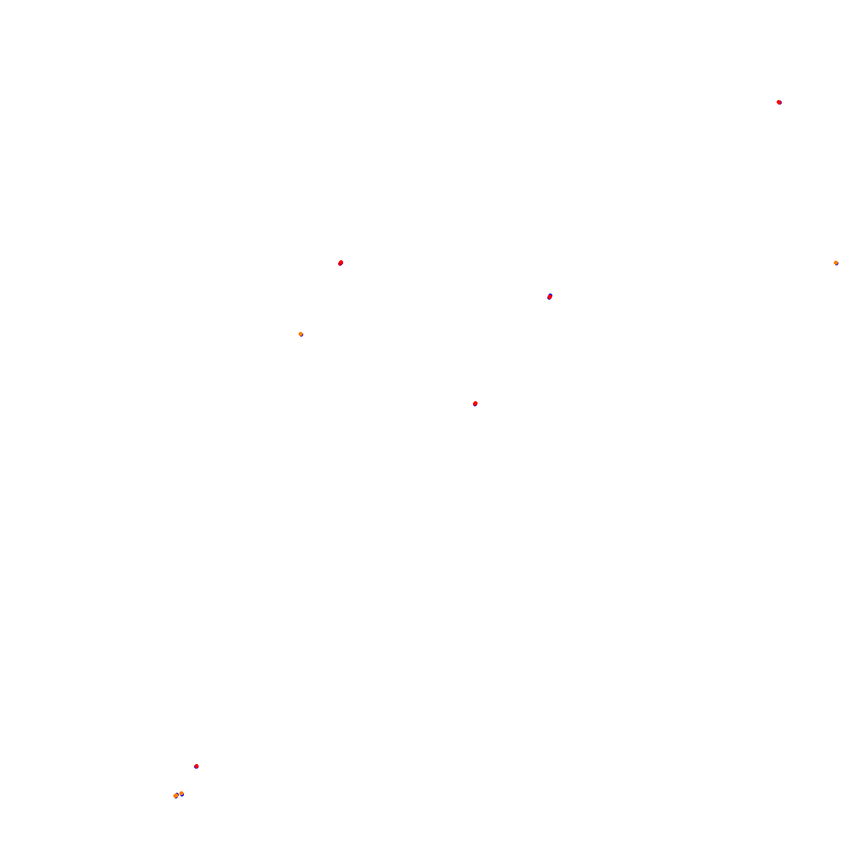 Autodromo de San Martin - Mendoza collisions
