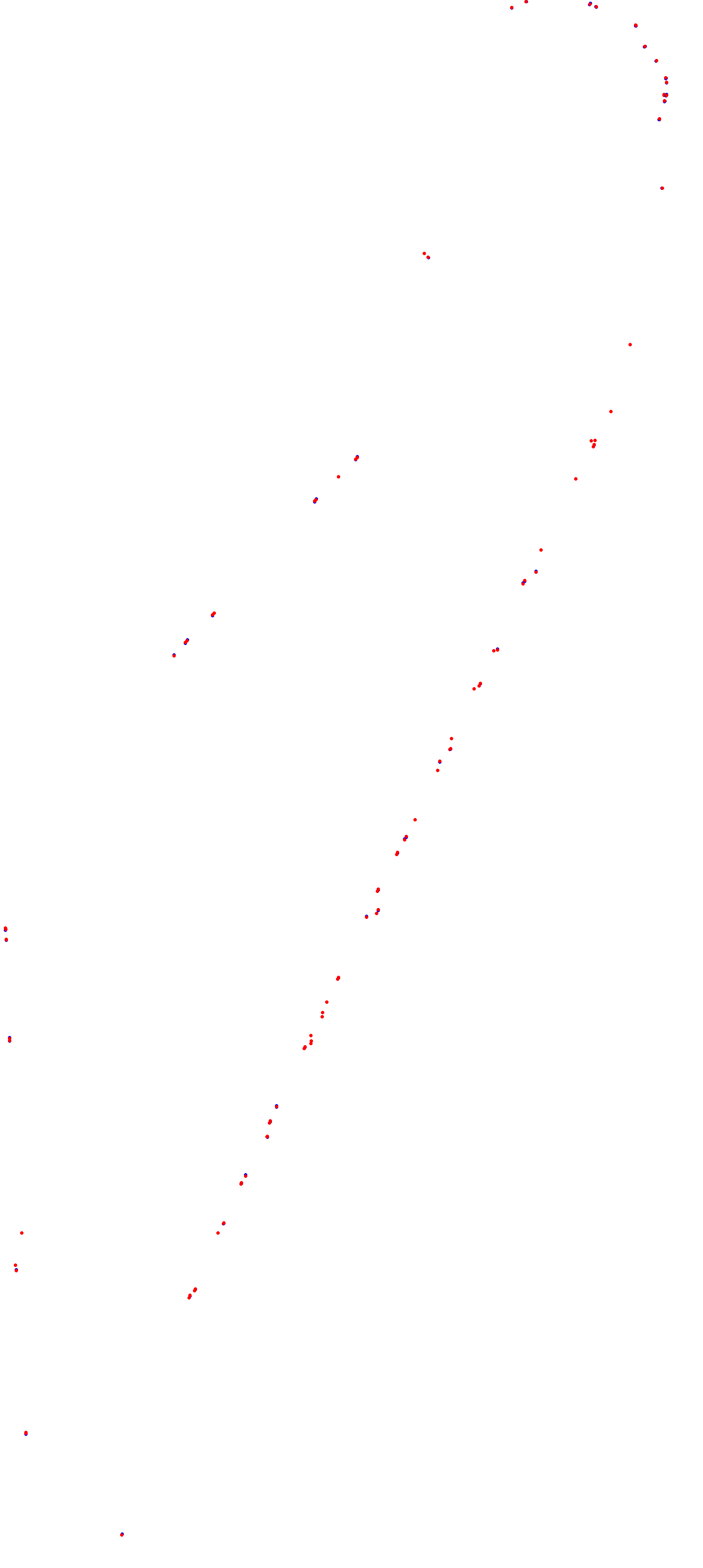 Toay collisions