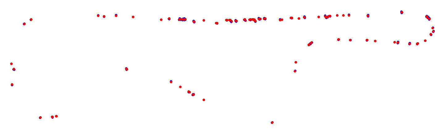 Rio Cuarto collisions