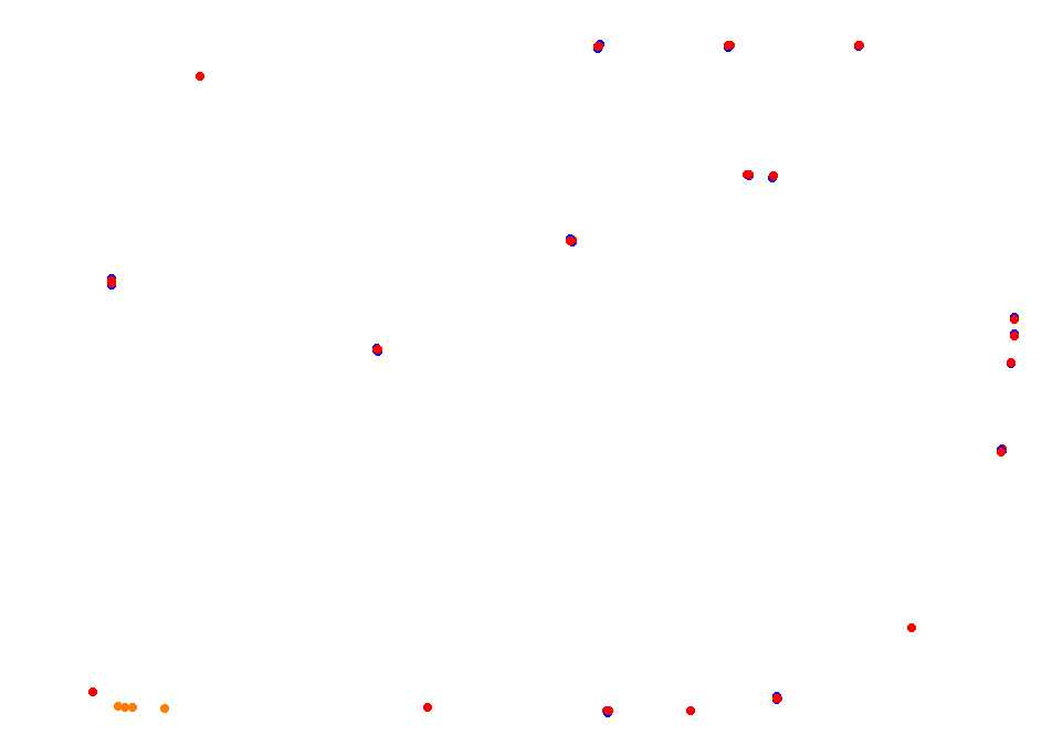 Parana collisions