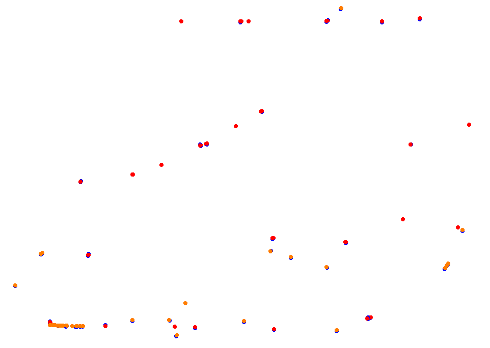 Parana collisions