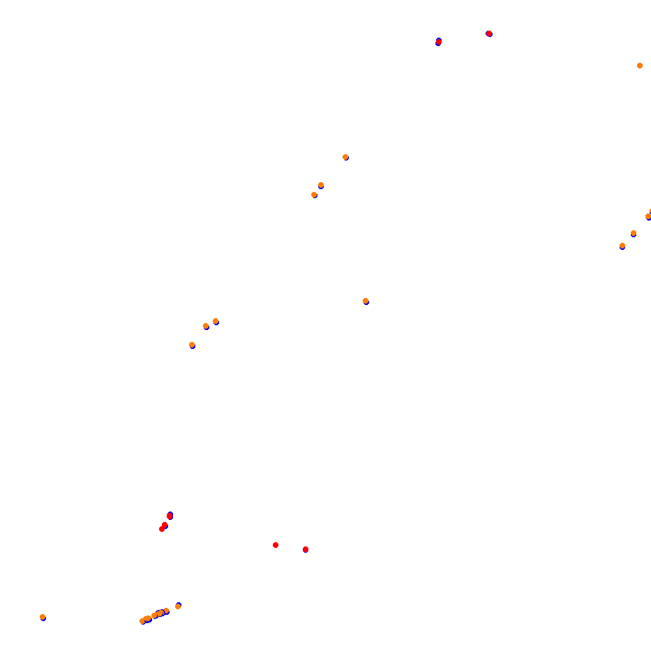 Autodromo de San Martin - Mendoza collisions