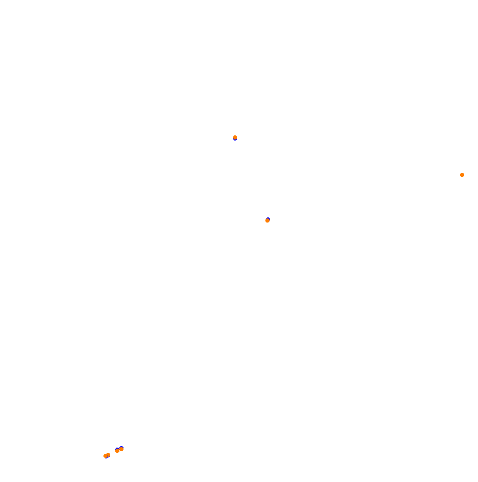 Autodromo de San Martin - Mendoza collisions
