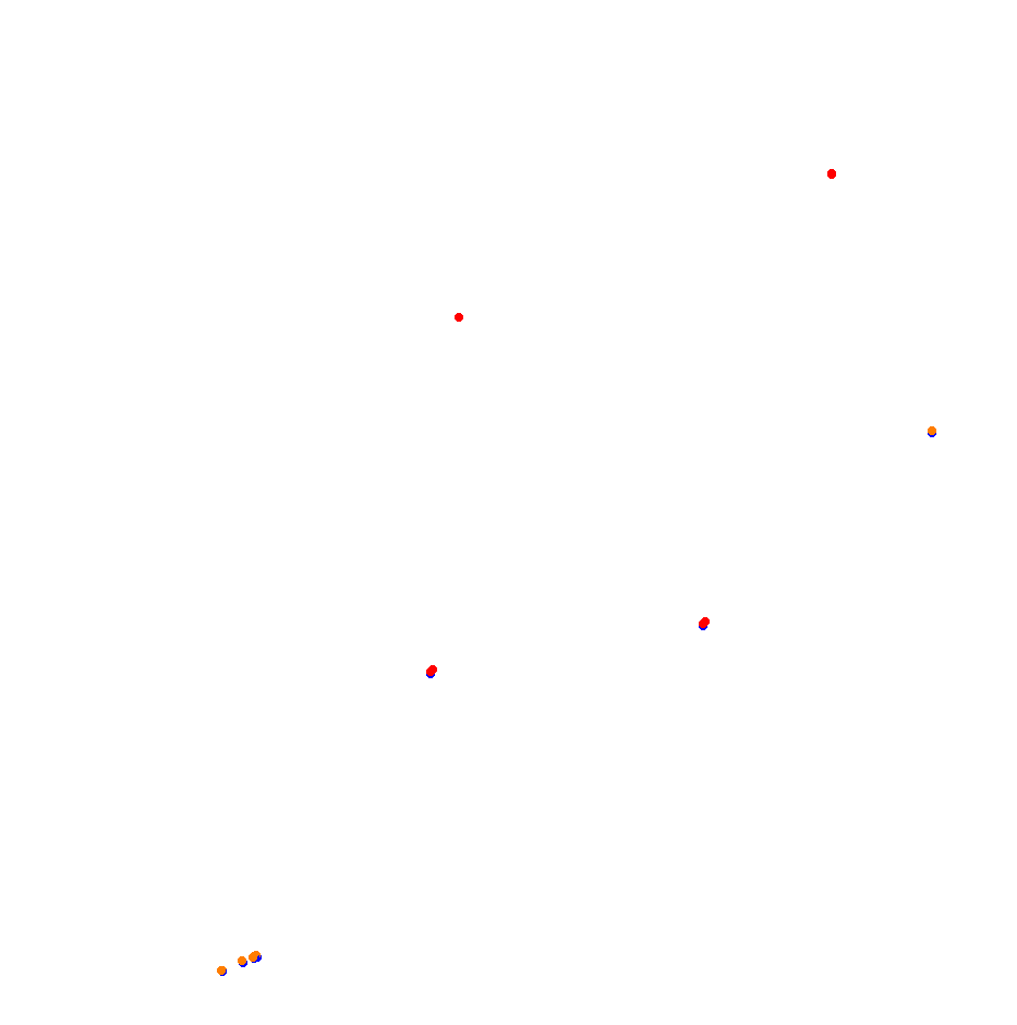 Autodromo de San Martin - Mendoza collisions