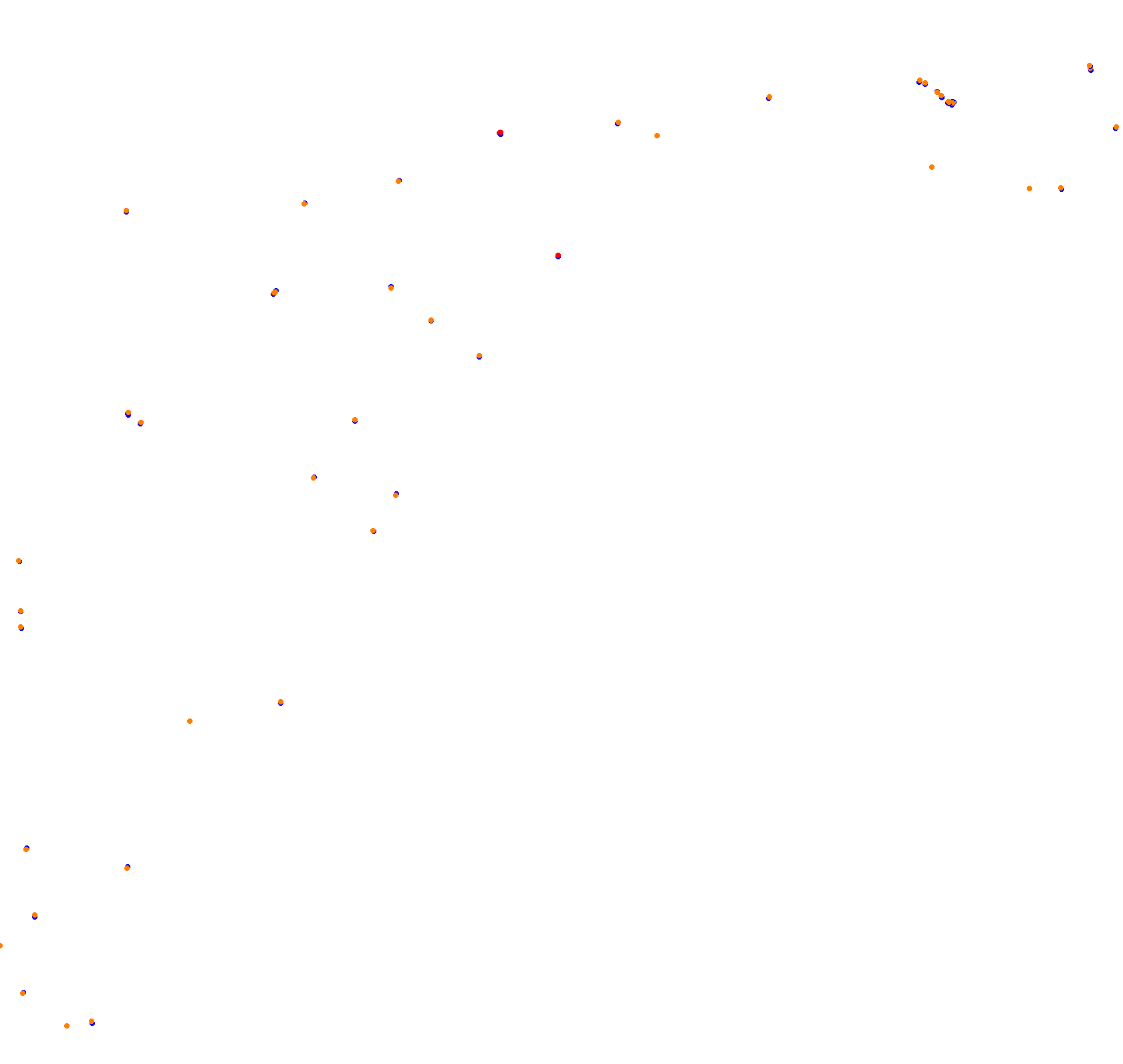 Rosario collisions