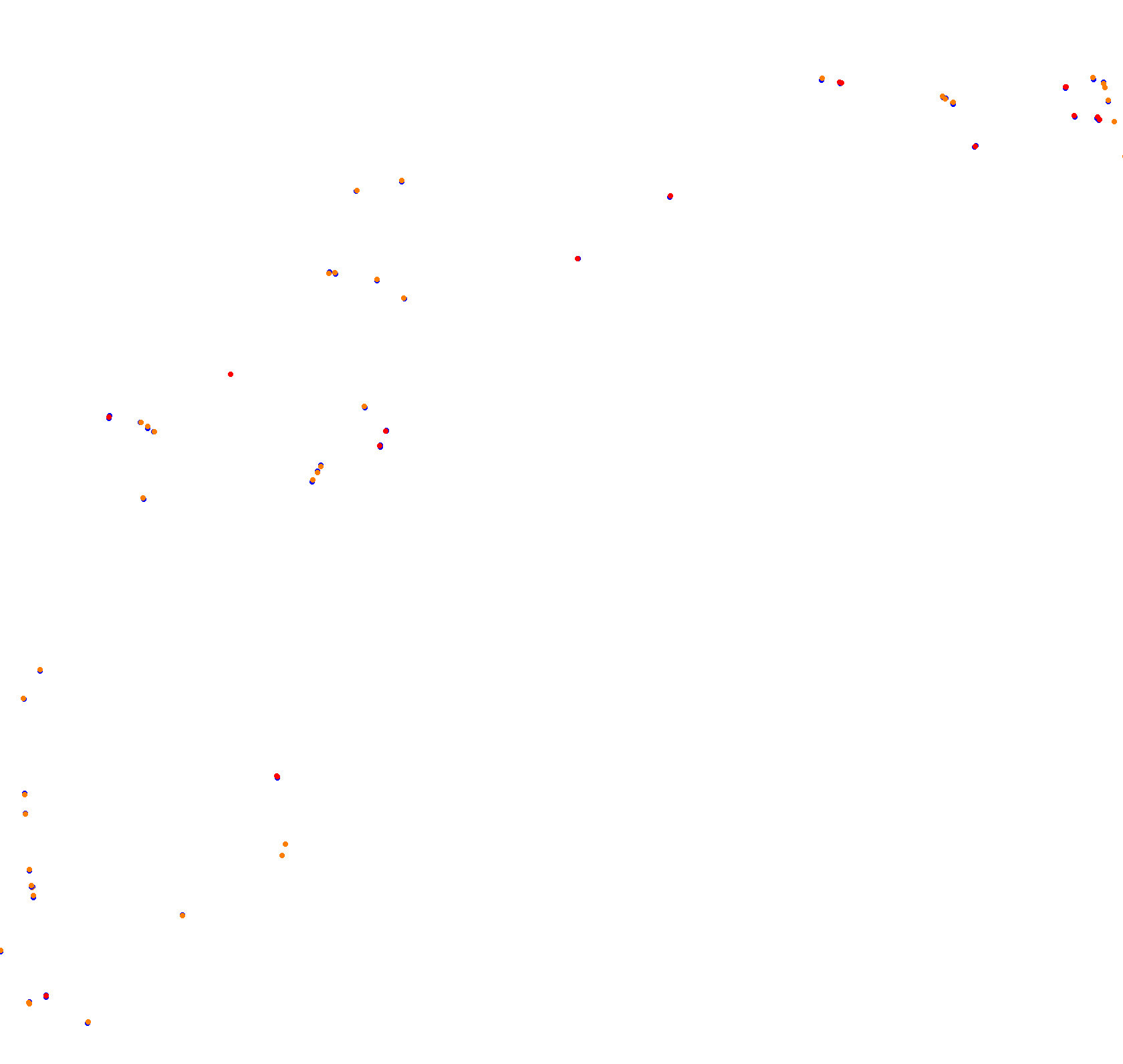 Rosario collisions