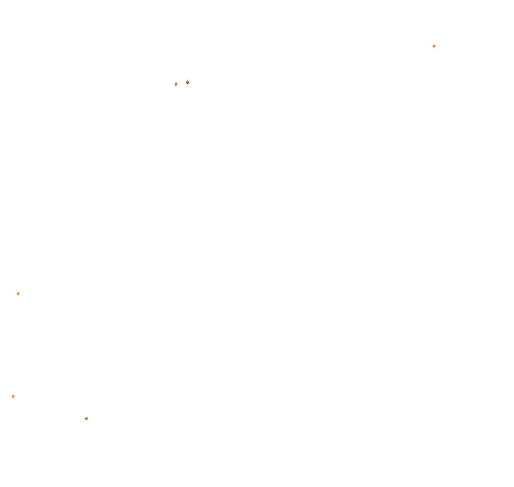 Rosario collisions