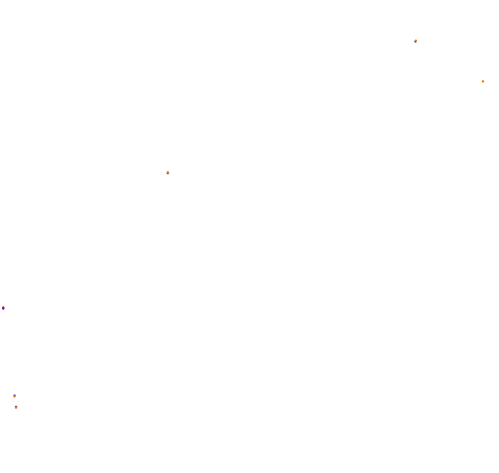 Rosario collisions
