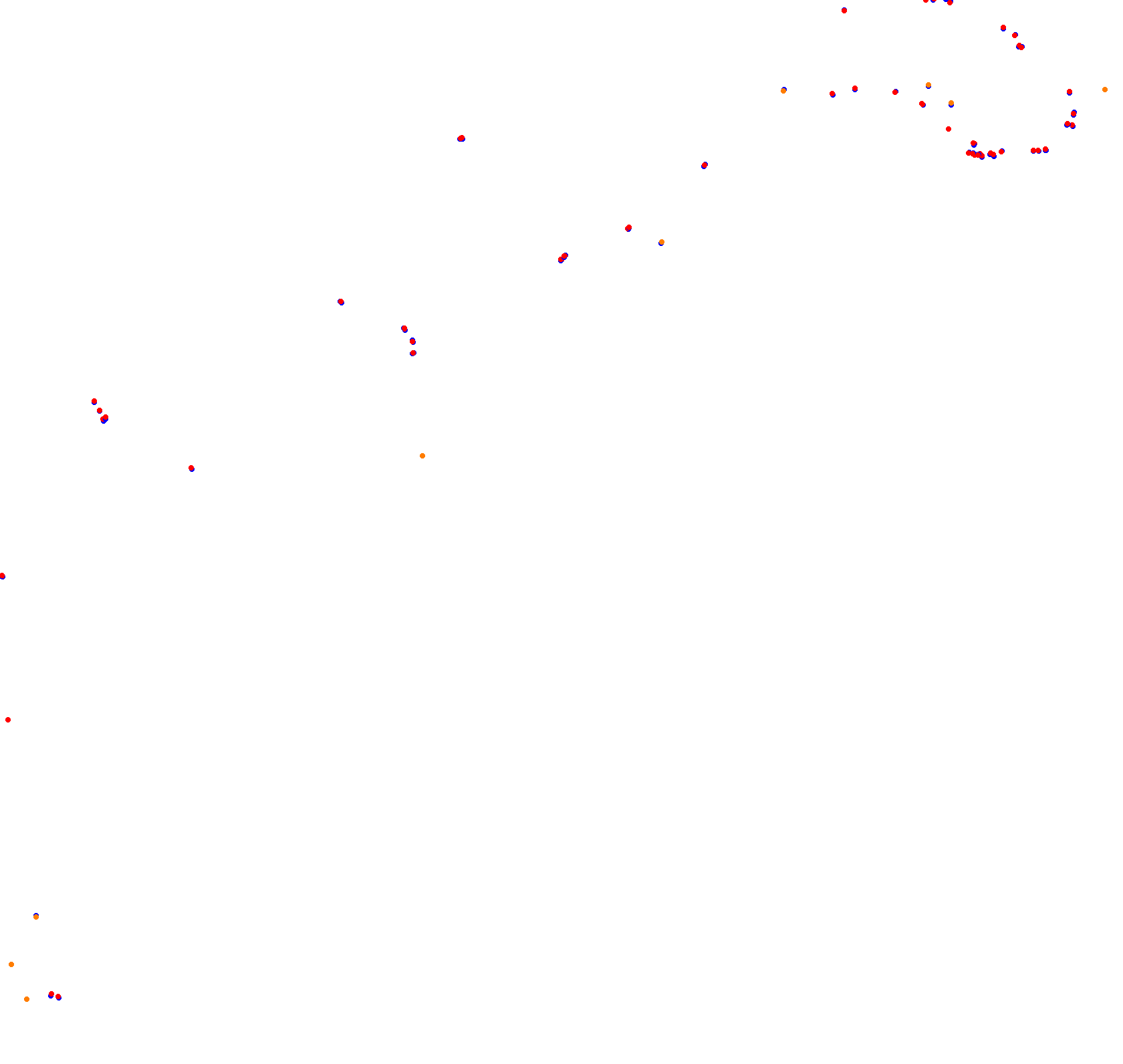 Rosario collisions